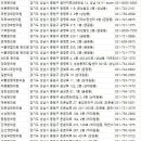 아산유재활의학과의원 유한의원 | 중원구한의원