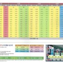 개금역 스마트 W 이미지