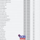 권선 뜨란채127동 이미지