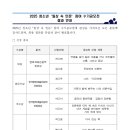 권*우 - 안양시 동안구 부림로 52 | 권*우