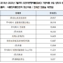 마틴브라워코리아 천안지점 티스토리