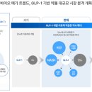 디앤디 티스토리