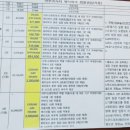 아쿠아해상체험관