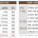 나라안전기술원 이미지
