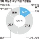 PK 여론주도층, &#34;한나라, 부울경 독식 안 된다&#34; 69% 이미지