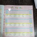 장유어린이집 | 김해 장유 산후도우미 베스트맘 이용 찐후기!(첫째둘째 모두이용)