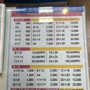 코닥 가든파이브점 네이버블로그