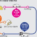 엔젤요양보호사교육원 - 안양시 동안구 흥안대로 522 | 엔젤요양보호사교육원