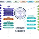 원스톱 이미지
