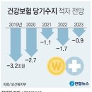 미래에셋생명 사람인 구인 미팅 후기