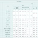 서라벌고등학교 이미지