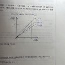 11p 05-2 2) 질문 이미지