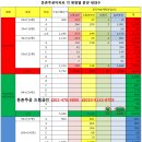 6.17대책, 7.10대책 이후 둔촌주공 대기 매도, 매수자의 포지션? 이미지