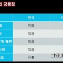 고대 문명.대홍수 전 이미지