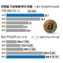 자이낸스