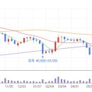 씨에스솔라