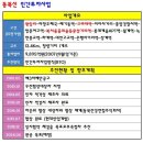송천초등학교병설유치원 | 미아뉴타운, 강북구 최고의 학군 밀집지역[미아3재정비촉진구역]