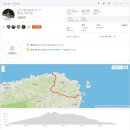 현승한의원 | 제주국제사이클링페스티벌 참가후기