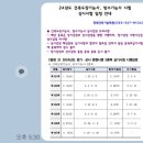 방수기능사 시험 접수 ㅡ1월 19일 금요일 이미지