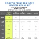 도청 모아 수입