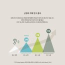 의대보청기 이미지