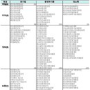 주식회사 중부코리아 이미지