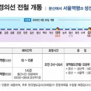 수도권 광역 전철망⑤ 경의선 노선도(문산~서울역, 문산~용산) 이미지