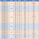 래미안블레스티지공인중개사사무소 | [공지] [매물정보] 블레스티지 2026년 5월 매물 현황입니다.
