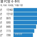아지트PC방 이미지