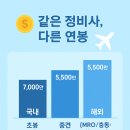 영어 중급 야간 이미지