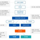 신시장진출지원자금(2020년 중소벤처기업부 소관 중소기업 정책자금 융자계획) ☞ 내수기업 또는 수출 초보기업, 수출 유망기업 대상 ☞ 융자규모 2,000억원 이미지