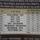 내남천 네이버블로그