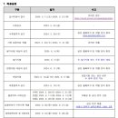 관악구시설관리공단 청소년지도사(일반직6급,일반직7급) 제한경쟁채용 공고 이미지