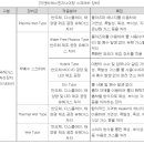 지엔비환경기술