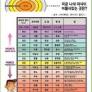 Re: '1700 한의사들이 함께 쓰는 난치병 치유혁명' 제 2과제 '비움' 이미지