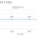 이솔유치원 이미지