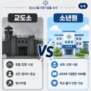 대전소년원대전청소년비행예방센터 | "나 촉법인데?" 이제 안 통한다 만 14세에서 13세로 촉법소년 연령 기준 조건부 하향 본격화