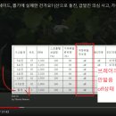 자동차 EDR 소유권 이미지