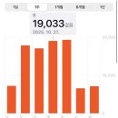 구레스시 | [일본/도쿄] 4박5일 자유여행 (3) 다이와스시, 유니콘 건담, 선샤인시티, 시부야스카이, 테판야끼