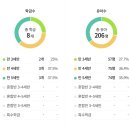 제일무궁화유치원 이미지