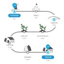 오일시장 체육공원 | 제주올레길 12, 11코스: 신도포구~무릉외갓집~모슬포 하모체육공원