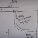 송죽농장 이미지