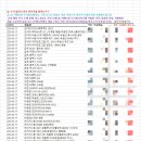 금호타이어 서대구IC점 이미지