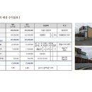 포안 이미지