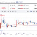 예스멀티서비스 이미지