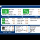 영월군보건소 | [영월 맛집] 단종이 즐겨 먹었다는 어수리 나물밥과 곤드레 나물밥이 맛있는 박가네