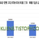 씨앤지하이테크(주) 티스토리