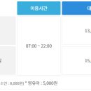 워터킹덤 워터파크 & 스파 이미지