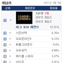 LOL(롤) PC방 이미지