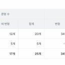 석천중학교 이미지